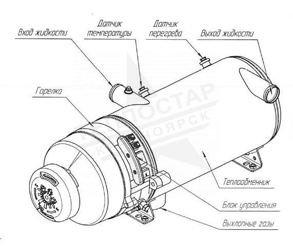 Предпусковой подогреватель двигателя Теплостар 30SP-24